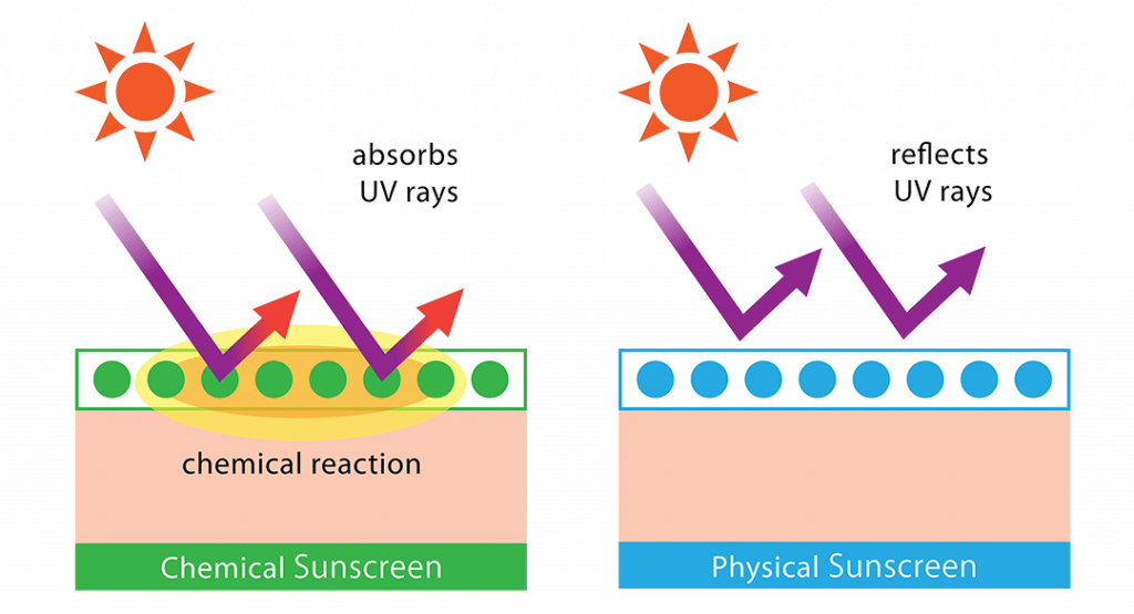 zinc oxide harmful to skin