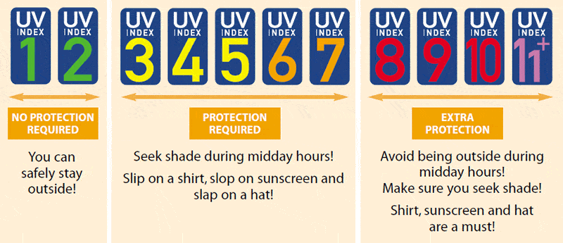 UV protection in daily life