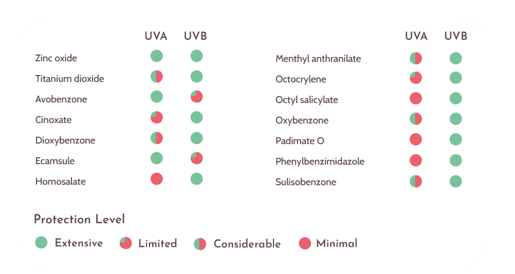 Zinc Oxide