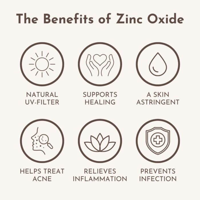 The Ultimate Guide to Uncoated NonNano Zinc Oxide Suntribe